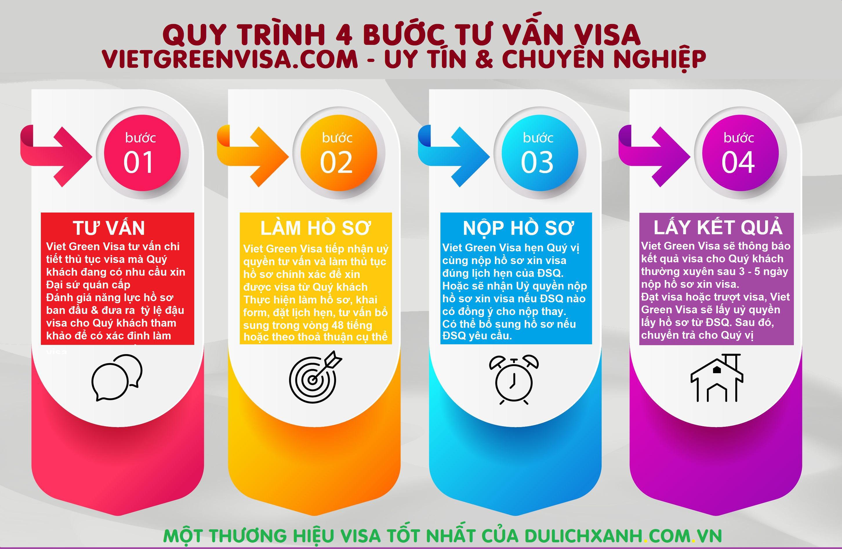 Dịch thuật công chứng hồ sơ visa du lịch, du học Hà Lan 
