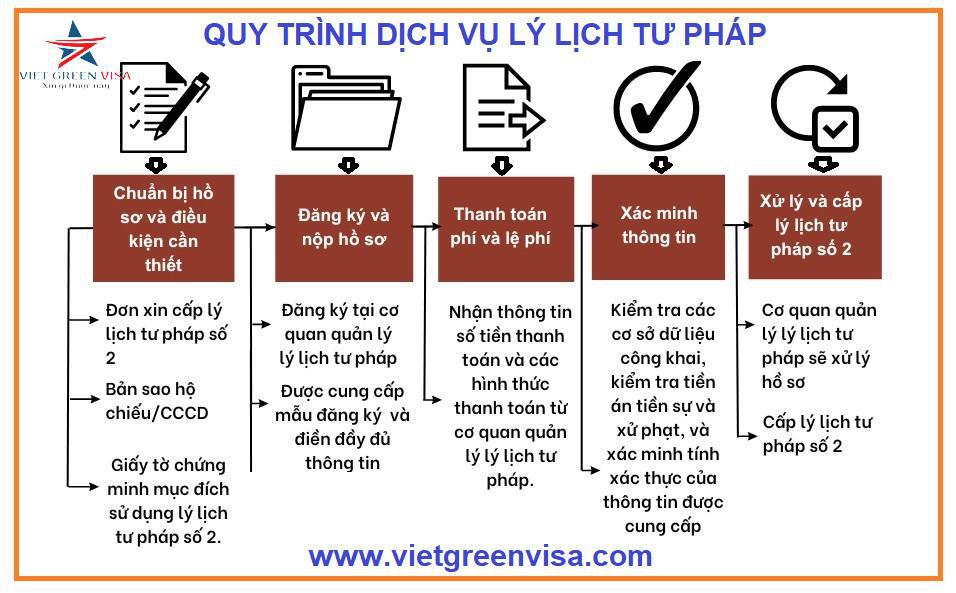 Viet Green Visa, lý lịch tư pháp, Dịch vụ làm lý lịch tư pháp tại Đồng Tháp, xin lý lịch tư pháp tại Đồng Tháp