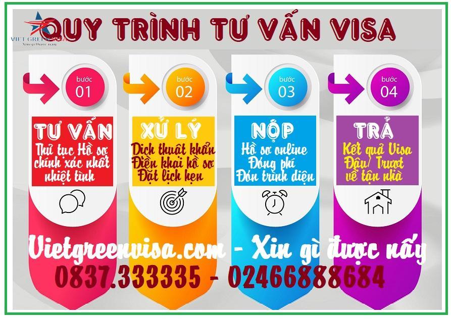 Viet Green Visa, dịch vụ làm visa tại Thái Nguyên, Văn phòng làm visa tại Thái Nguyên