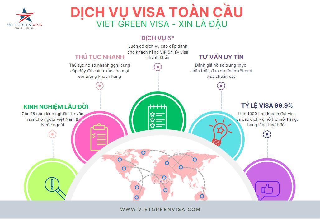 Viet Green Visa, dịch vụ làm visa tại Bà Rịa - Vũng Tàu, Văn phòng làm visa tại Bà Rịa - Vũng Tàu