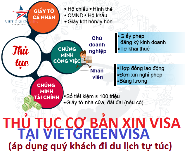 Viet Green Visa, dịch vụ làm visa tại Yên Bái , Văn phòng làm visa tại Yên Bái 