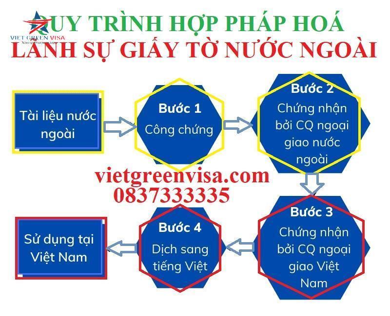 Hợp pháp hóa lãnh sự xác nhận tình trạng hôn nhân