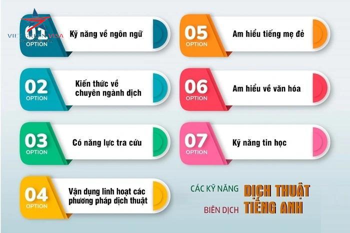 Bảng giá Dịch thuật Công chứng Tiếng Anh tốt nhất