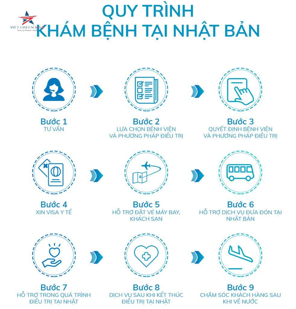 Dịch vụ làm visa y tế Nhật Bản trọn gói uy tín