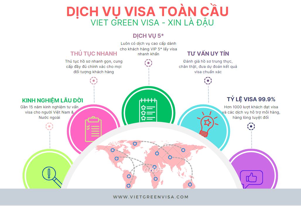 Viet Green Visa, Visa du học Thái Lan